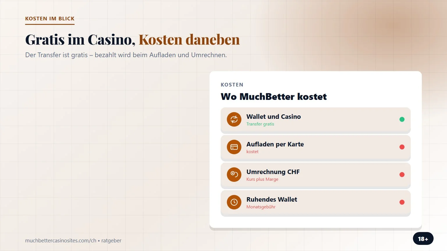 MuchBetter Casino CHF: wo Gebühren anfallen und wo nicht