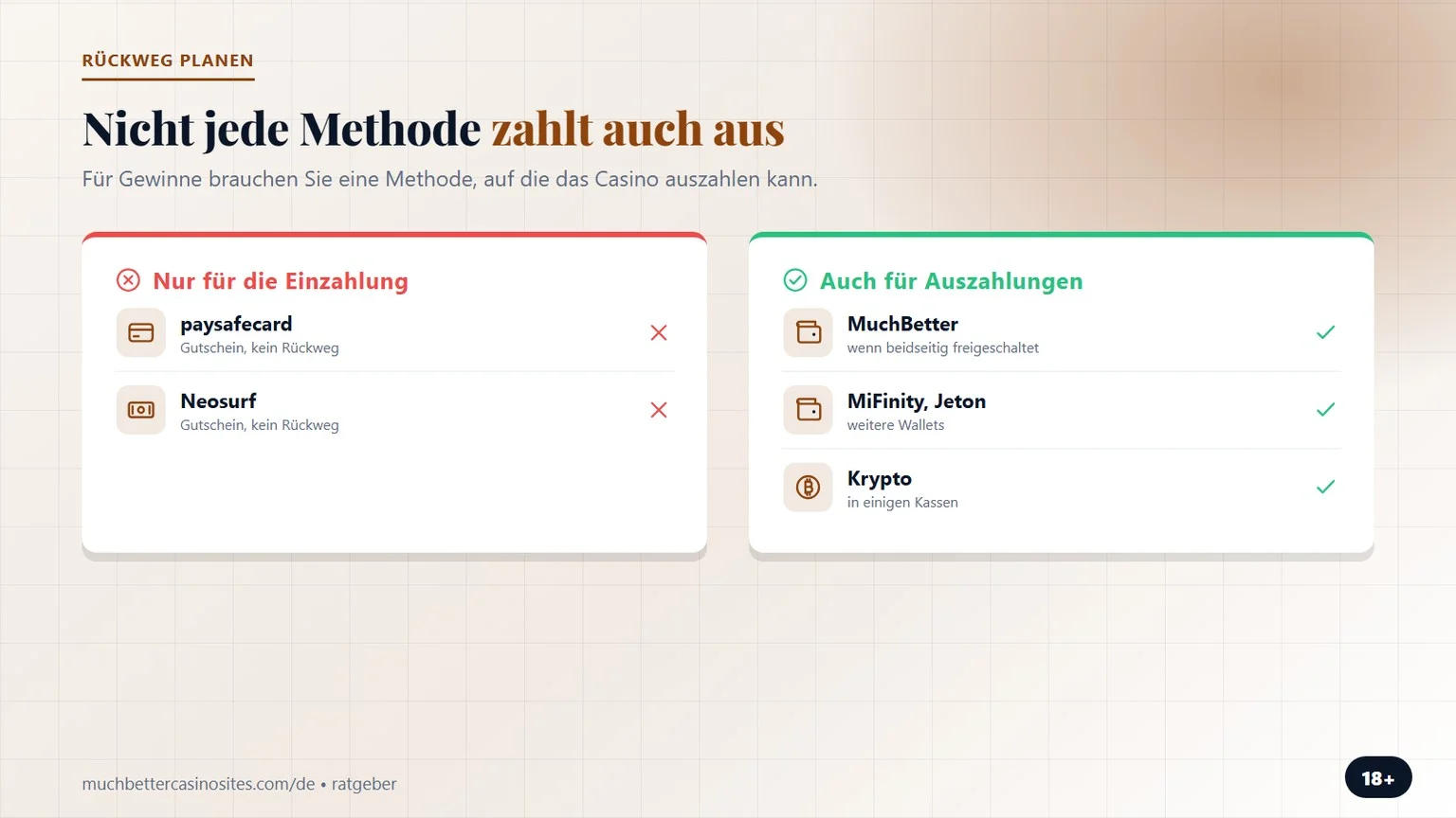 Casinos mit MuchBetter: welche Methoden auch auszahlen