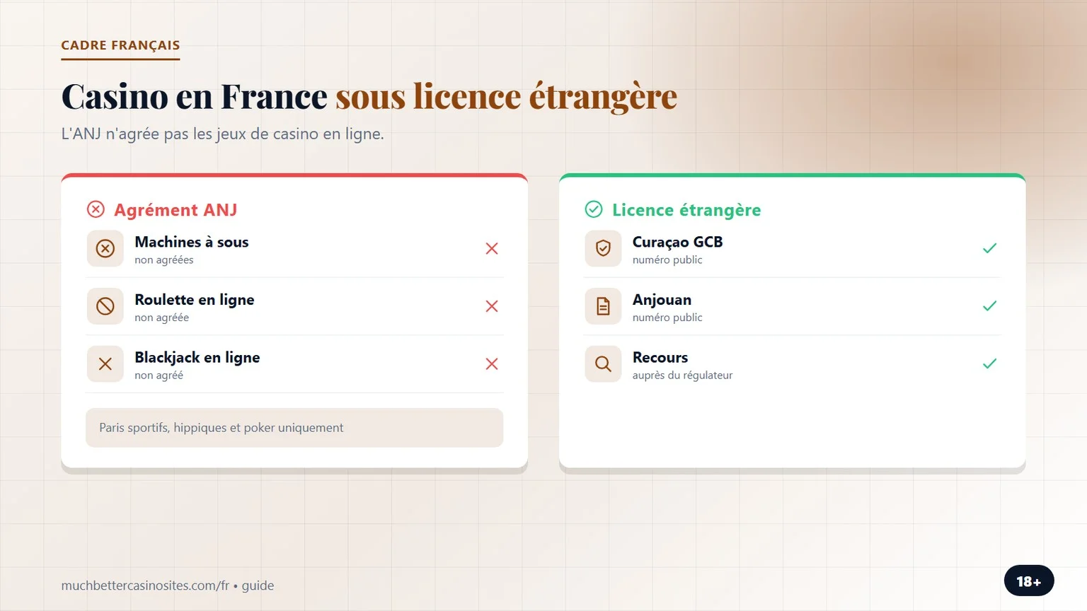 casino MuchBetter France : ANJ et licences étrangères