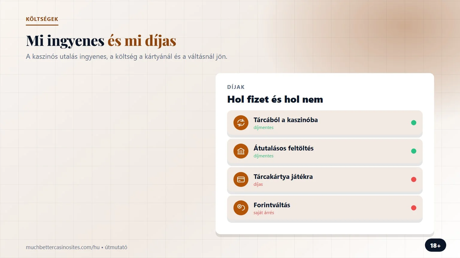 MuchBetter használata kaszinóban: díjak forintos szemmel