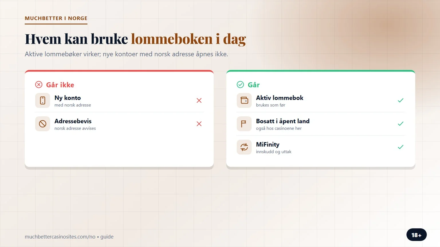 MuchBetter casino Norge: hvem kan bruke lommeboken i dag