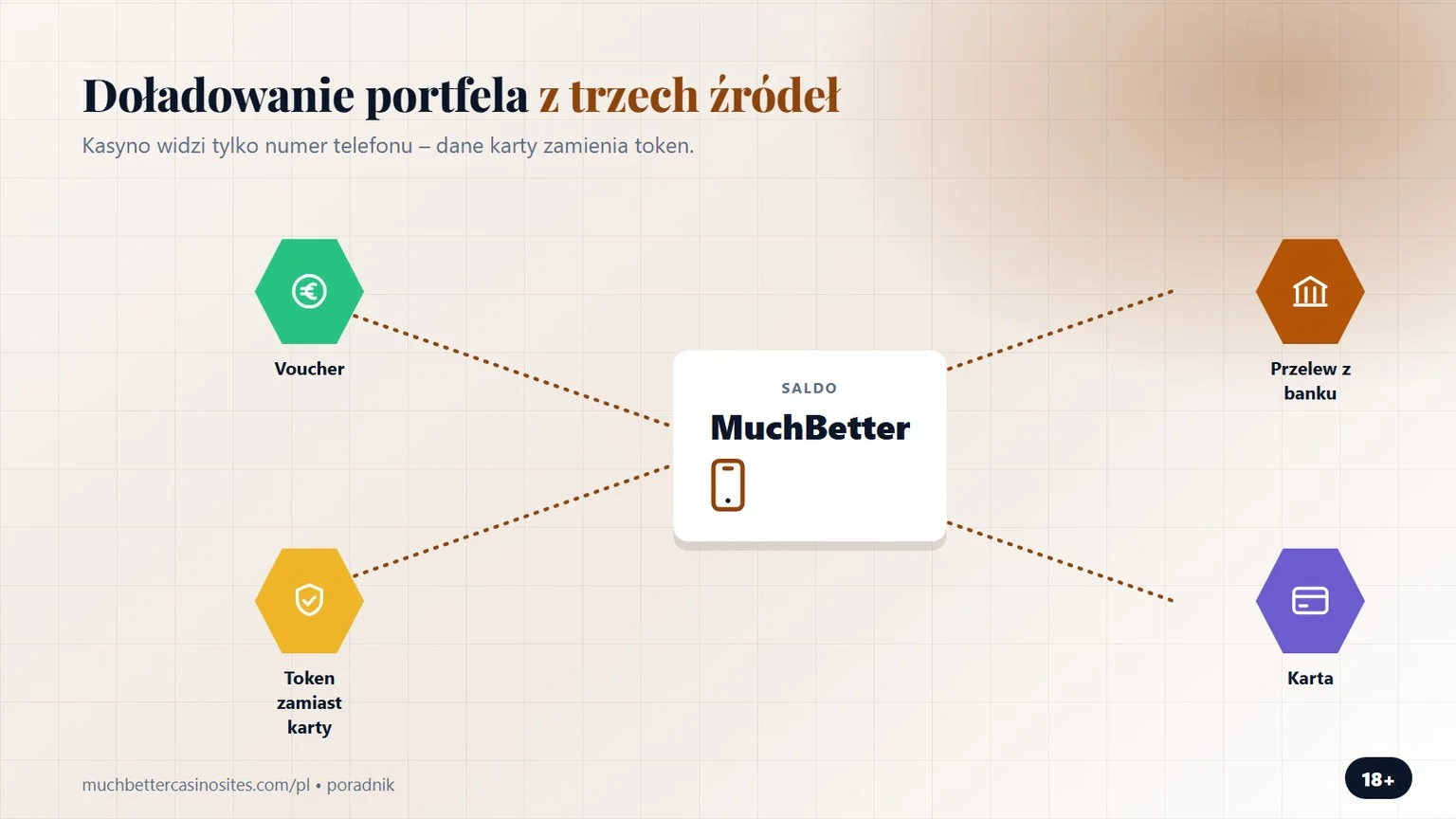 much better Polska: doładowanie z banku, karty lub vouchera