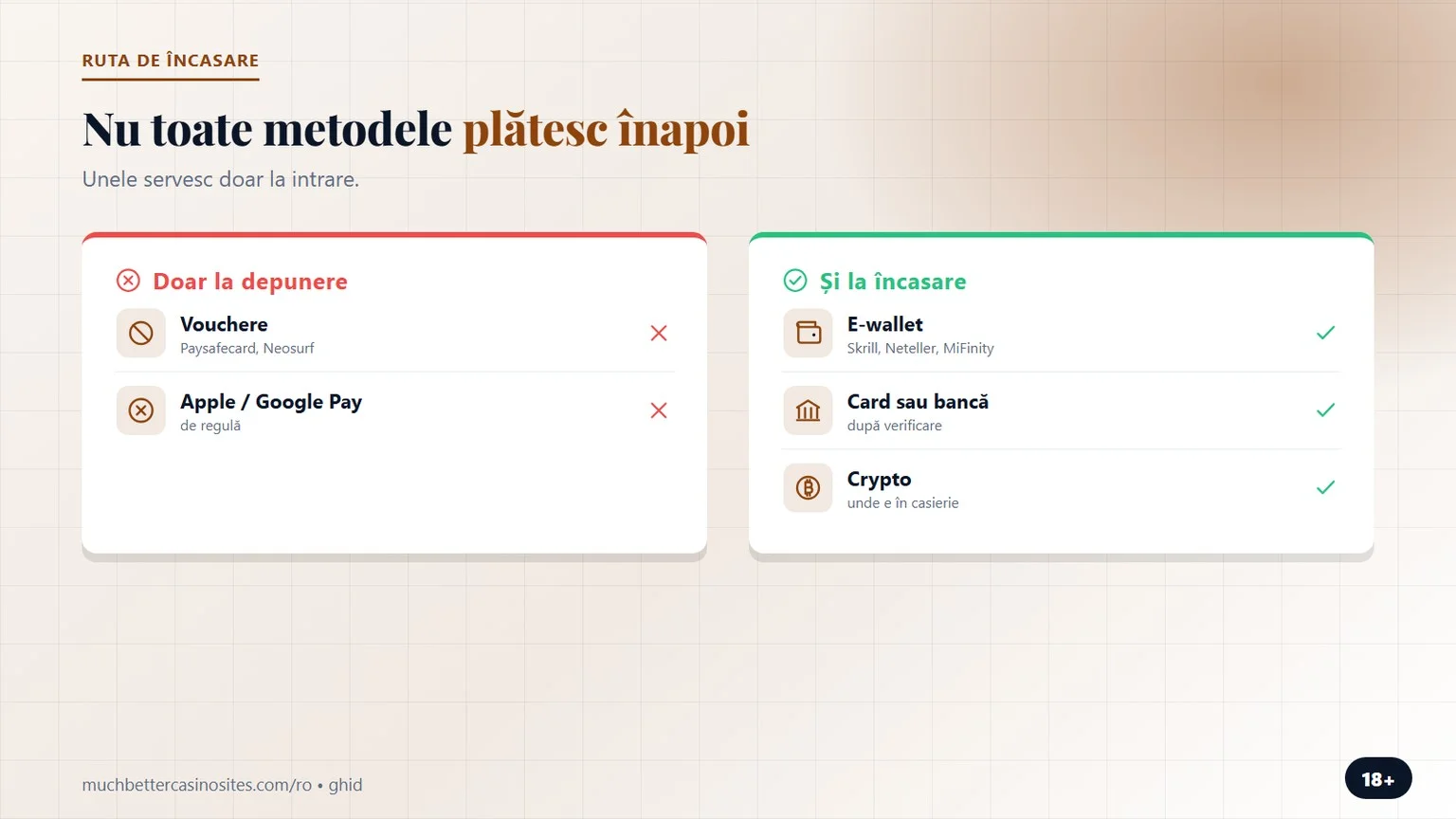 MuchBetter casino România: metode doar la depunere vs. la încasare