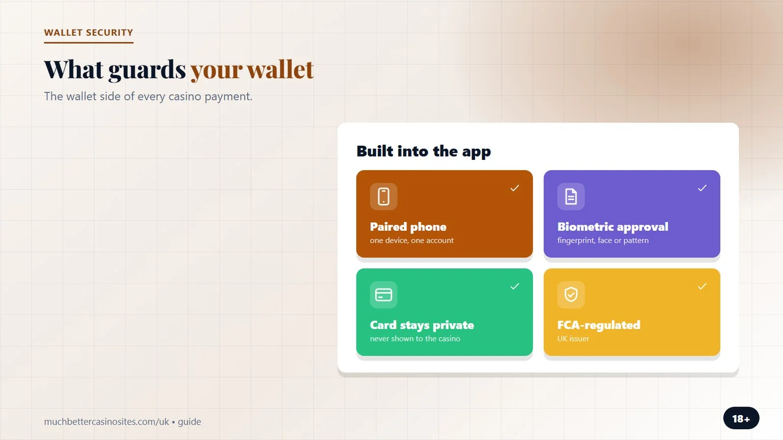 MuchBetter casino deposit: four ways the app protects you