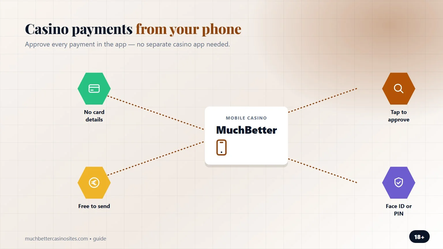 online casino MuchBetter deposit: approved on your phone
